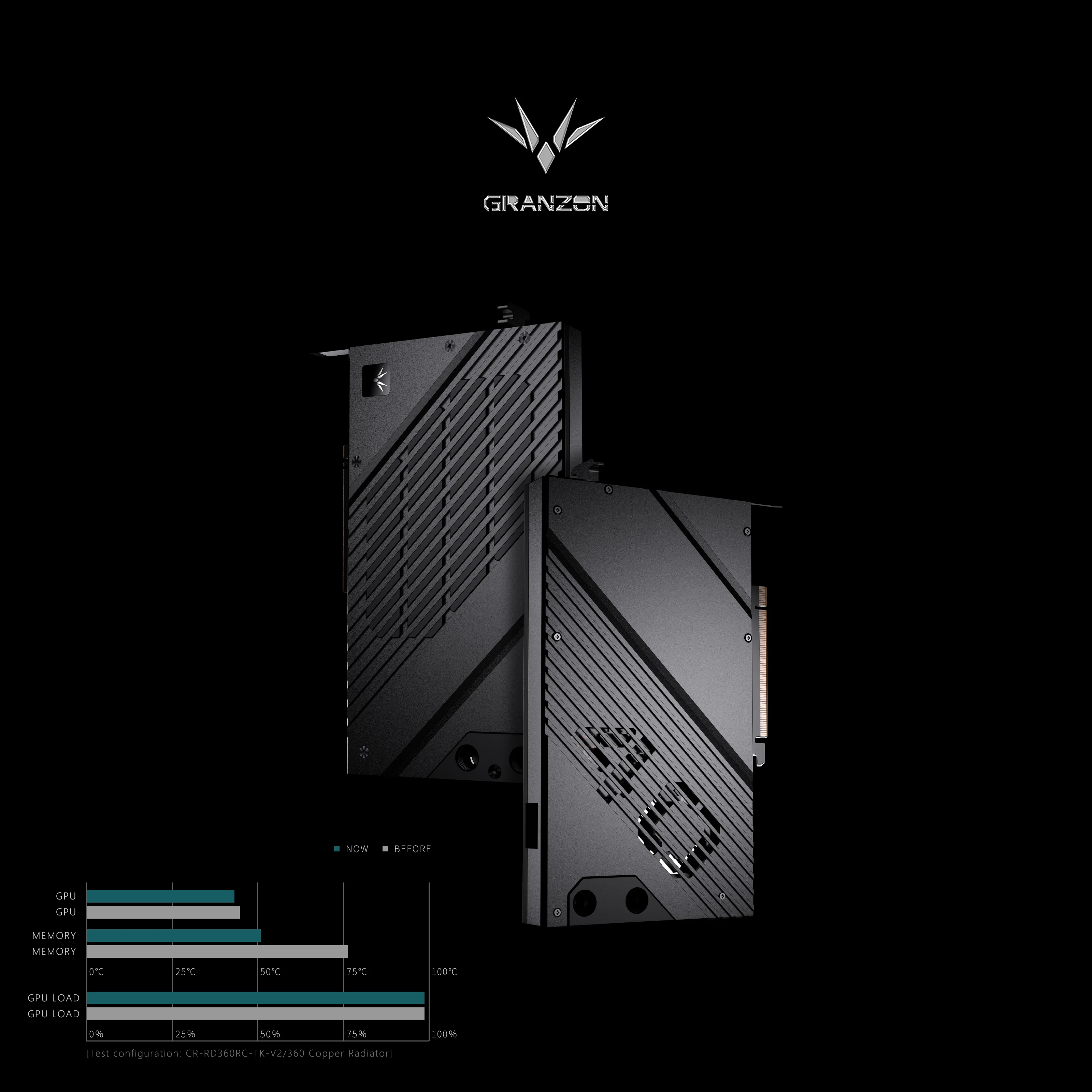 Blok GPU Granzon untuk Kartu V - Nvidia Vga Rtx 4080 ulasan dan harga